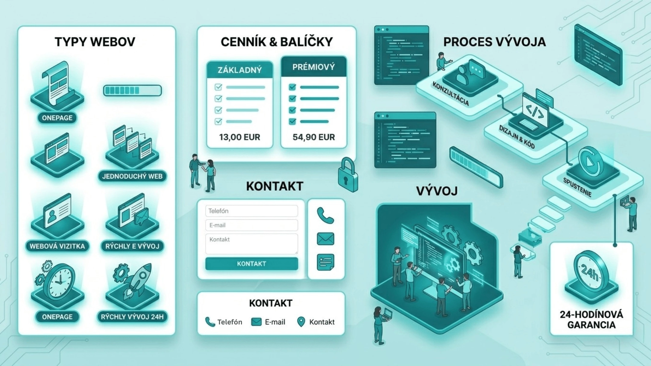 Zmluvné podmienky projektu — WEBISION s.r.o.